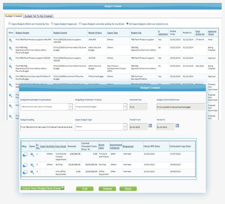 Corporate Budget Management System