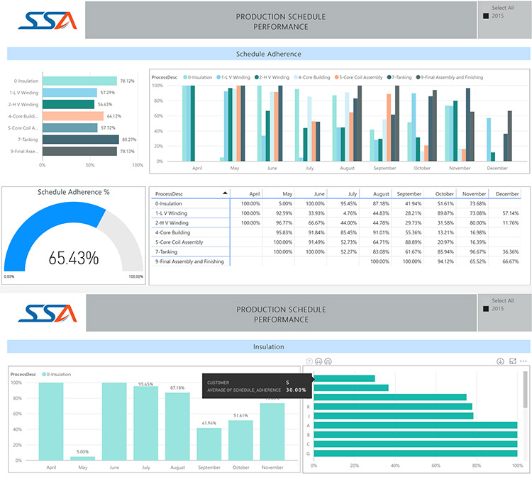 Fact Based Management System