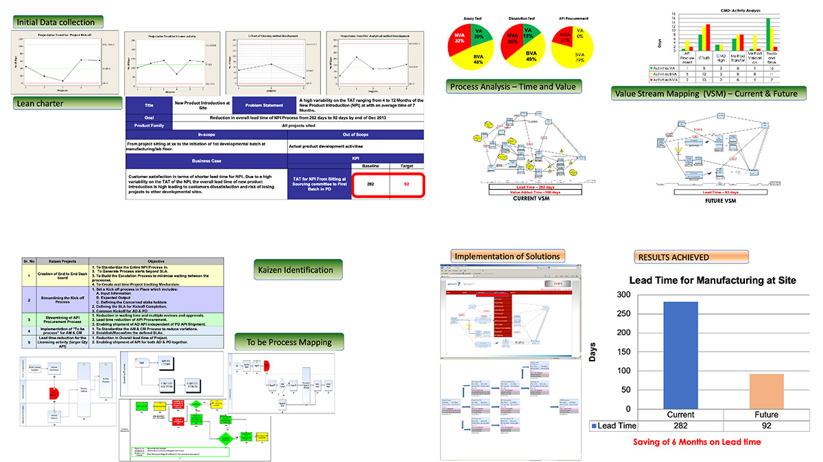 Lean In New Product Development Approach